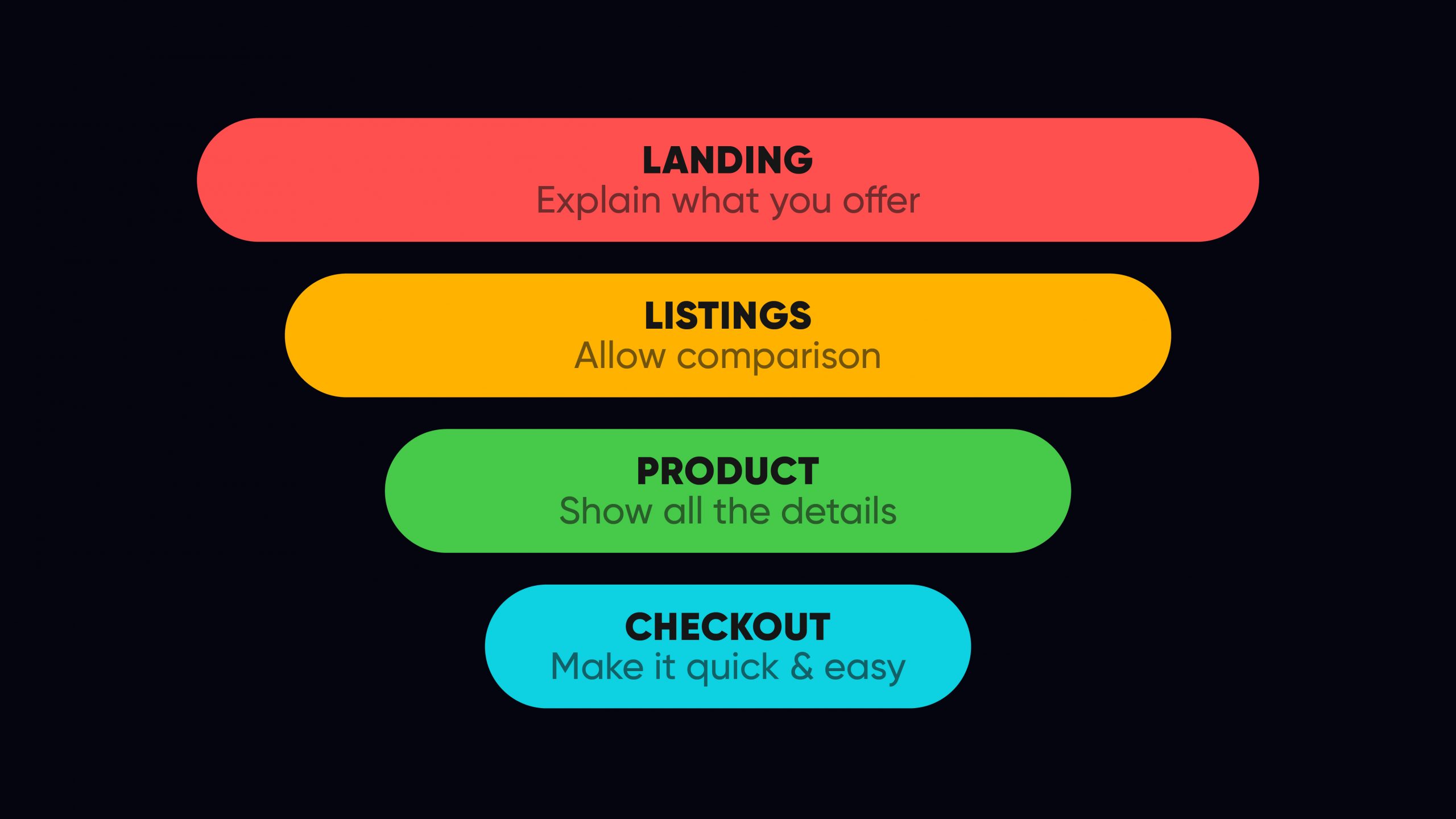 User journey mapping across the conversion funnel