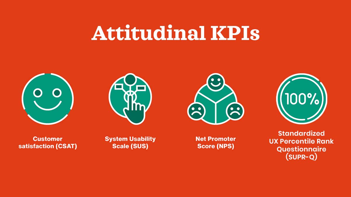 Attitudinal UX KPIS